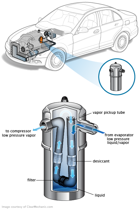 See P1915 repair manual